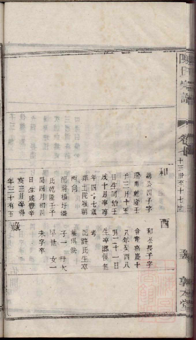 阳氏族谱电子版下载阅读