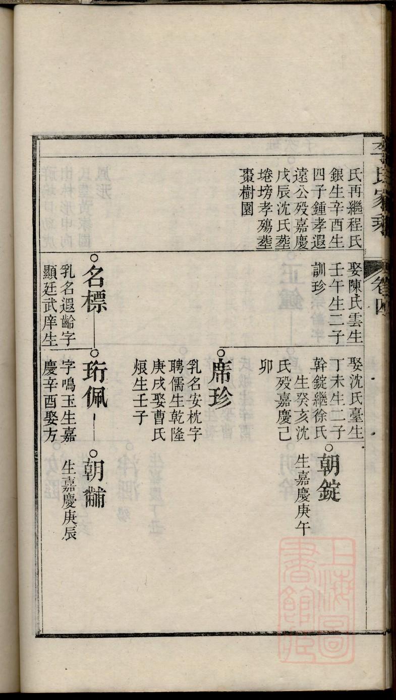 昂氏宗祠介绍