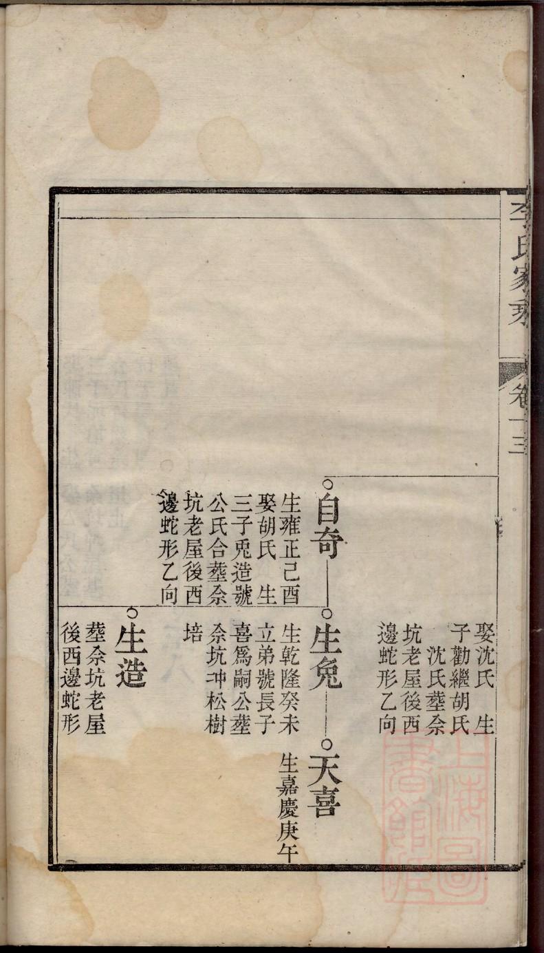 舒氏全国统一族谱查询