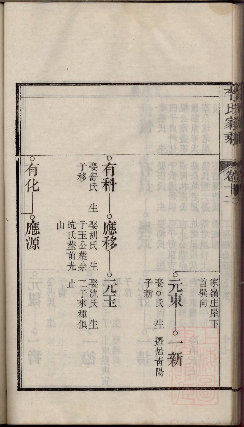 安徽周氏家谱字辈