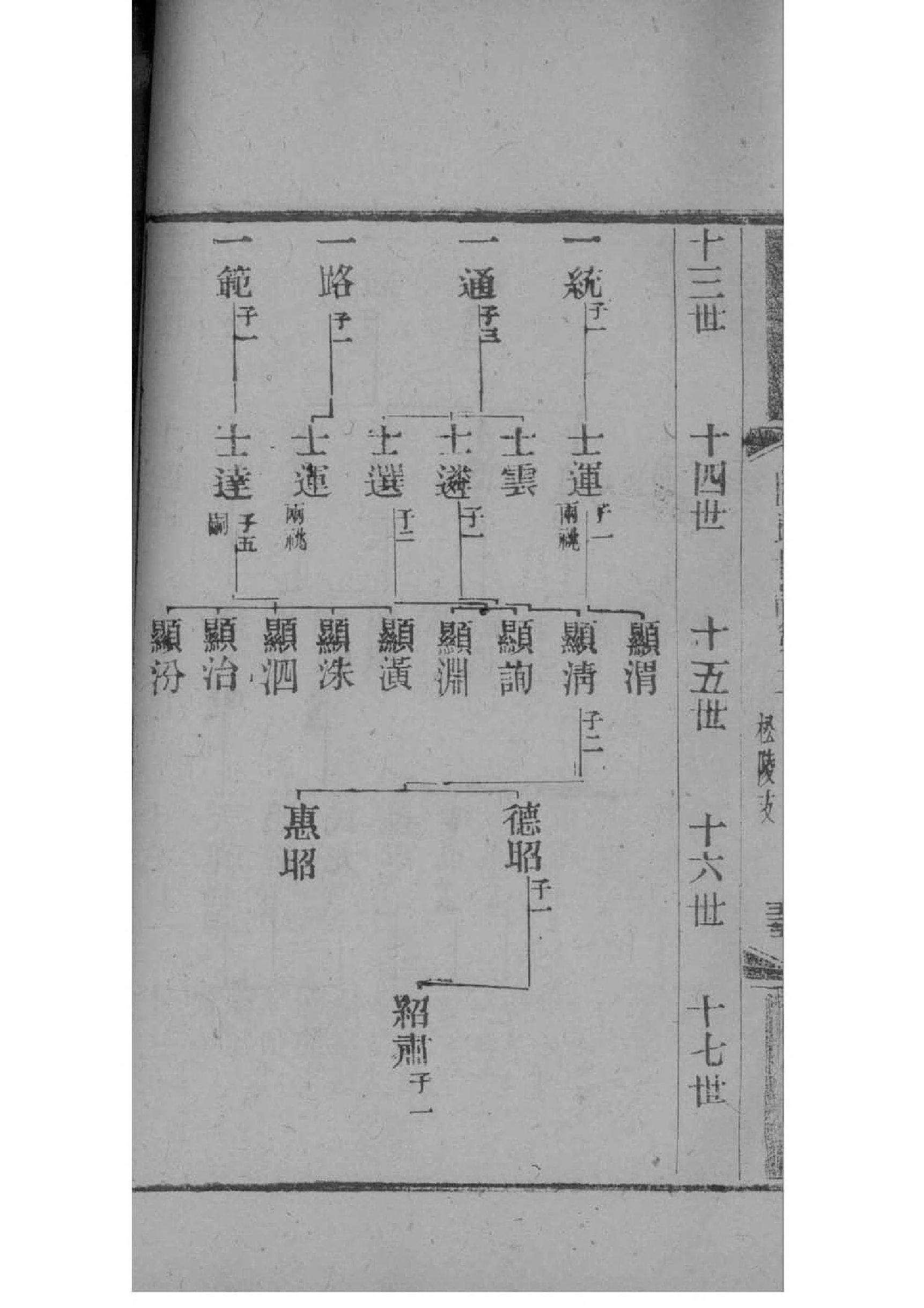 百家姓姓孙家谱