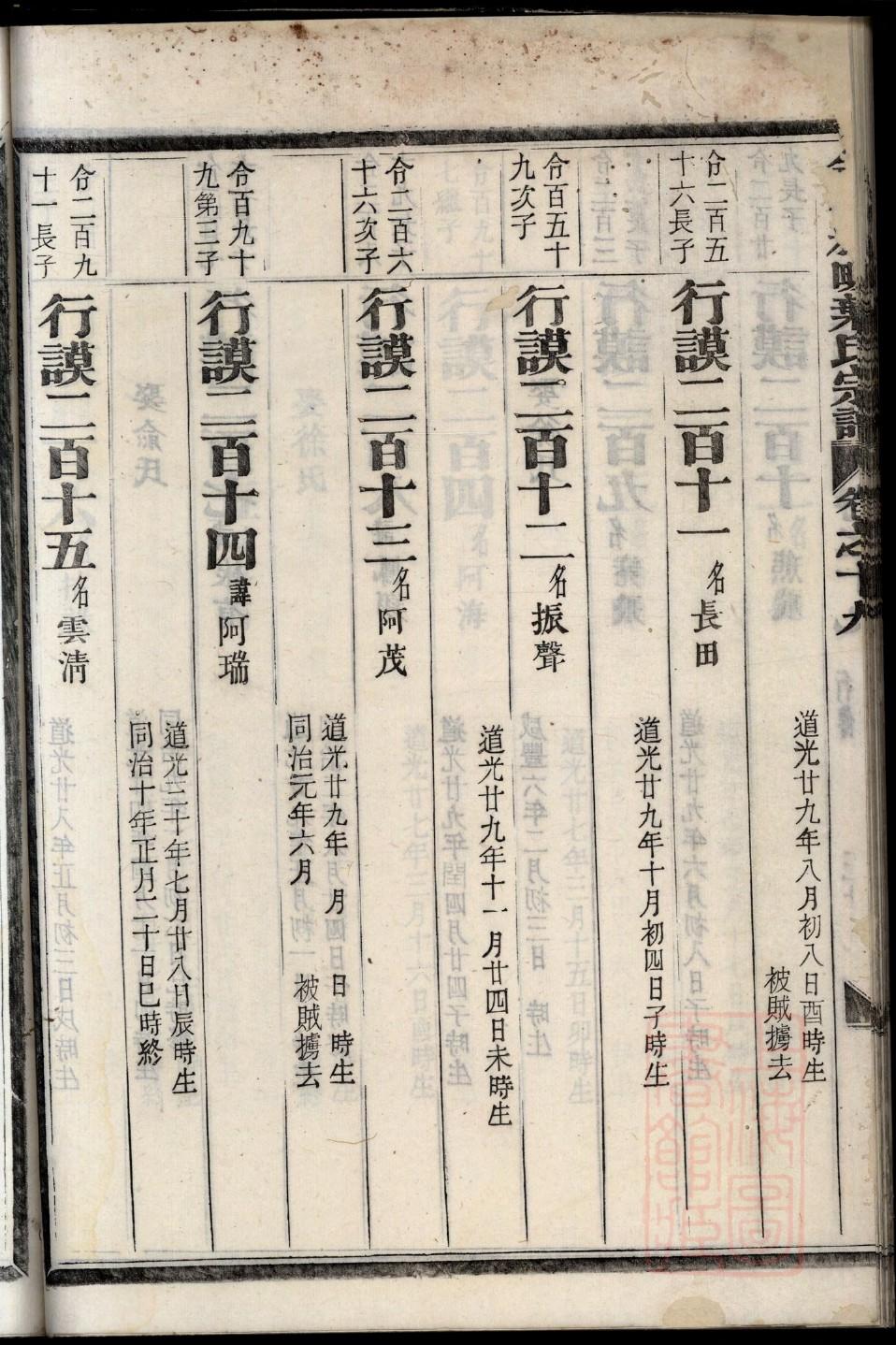 浦氏族谱在哪里看