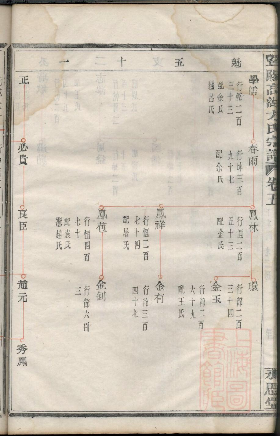 端木氏族谱字辈大全