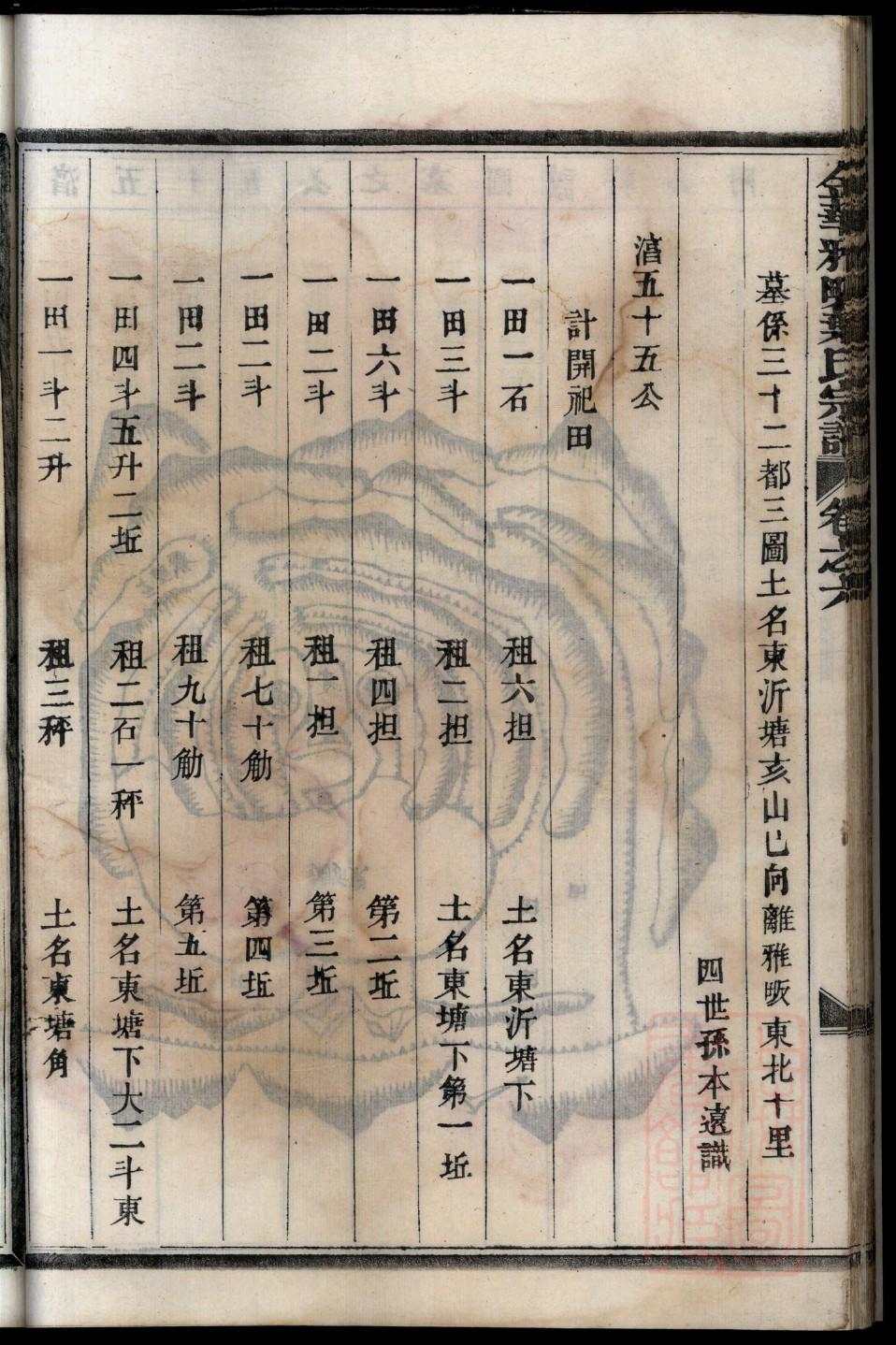 中氏字辈介绍