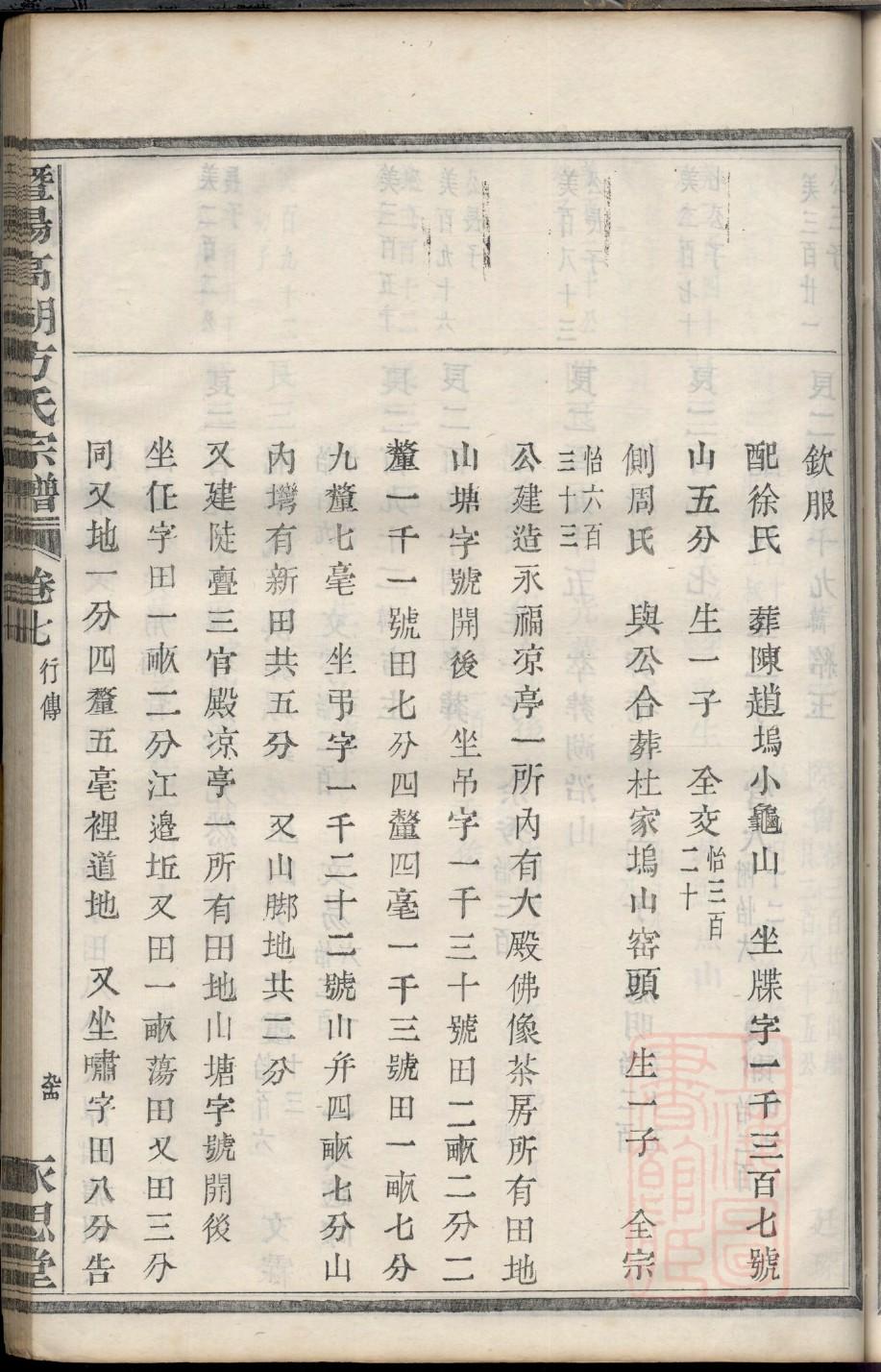 科姓辈分排行世系表