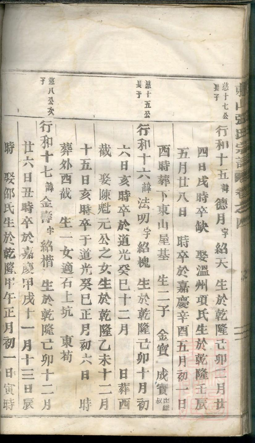 孔家家谱全部