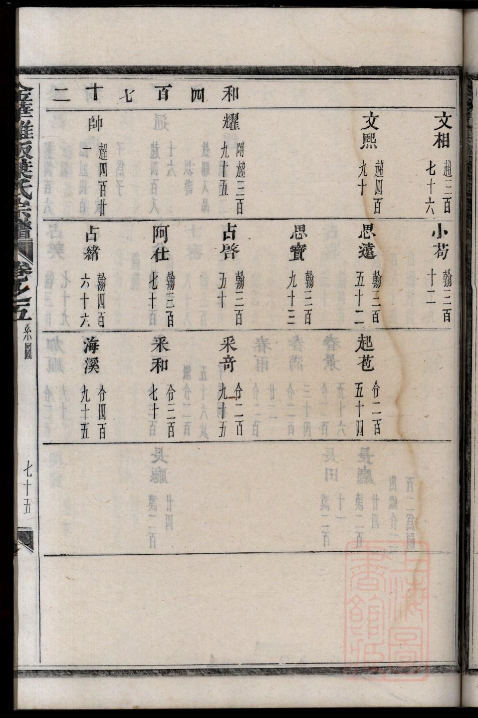 荤姓族谱字辈查询全部