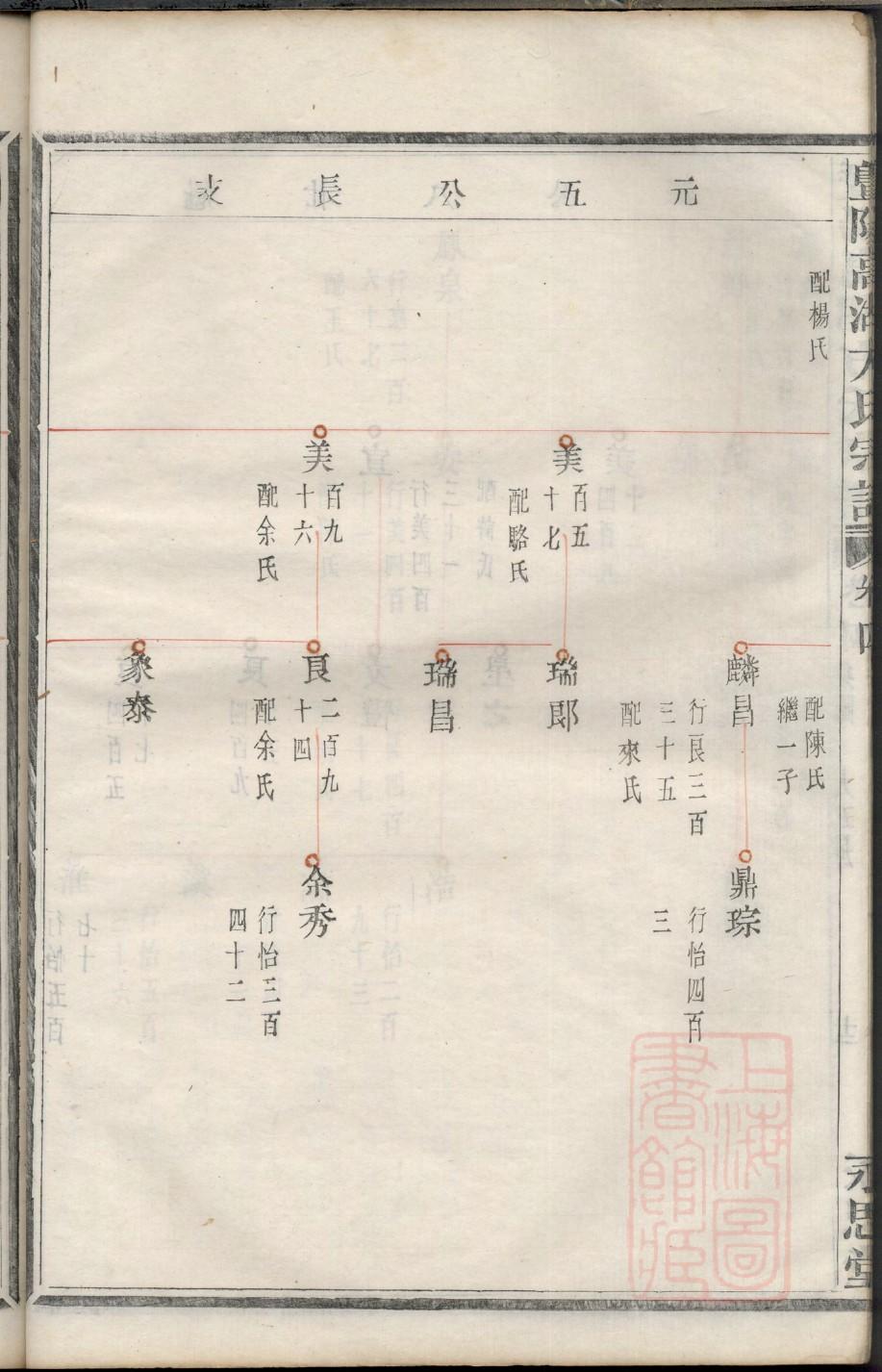 楚氏字辈介绍