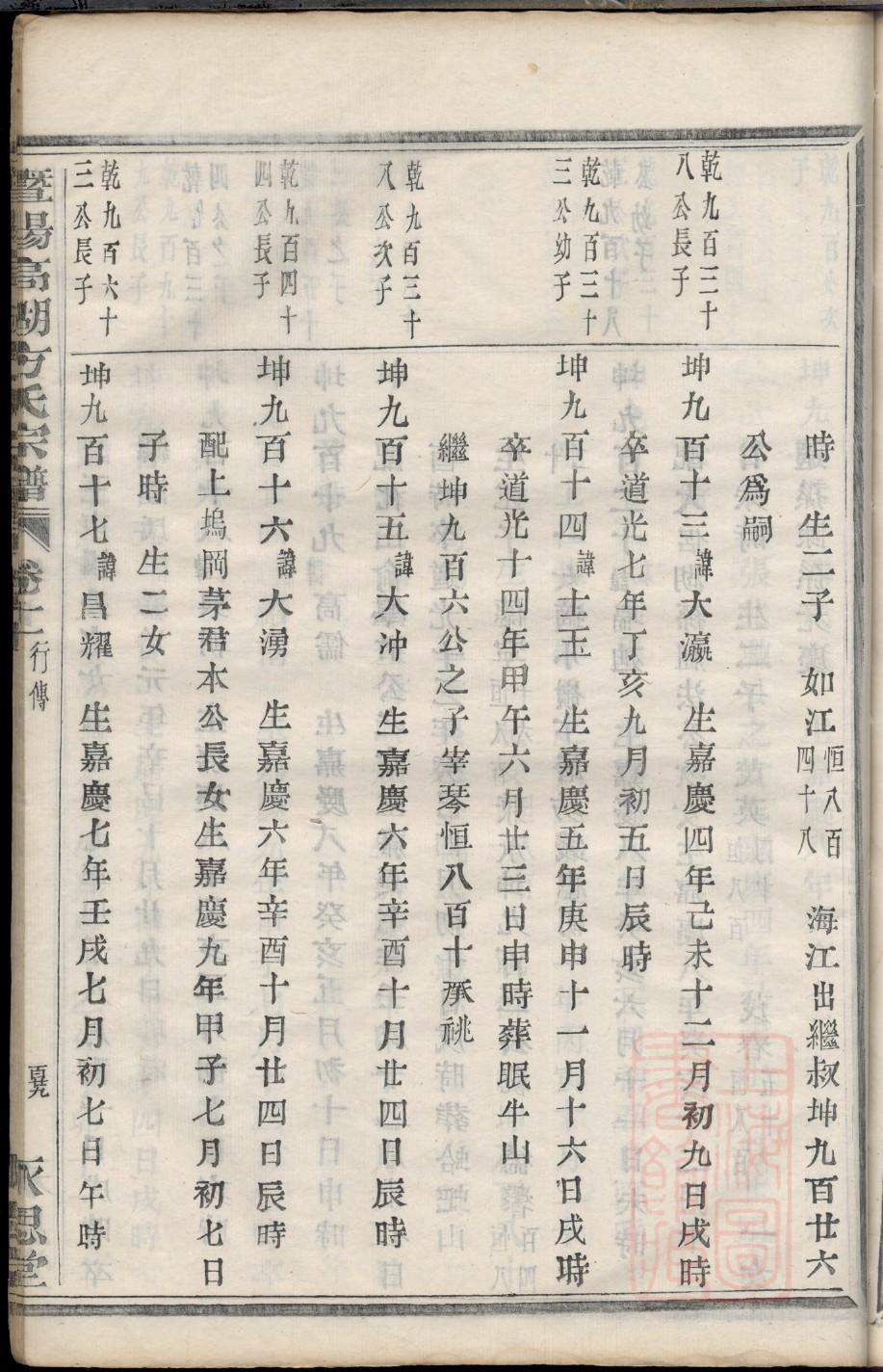 家谱个人简历通俗写法