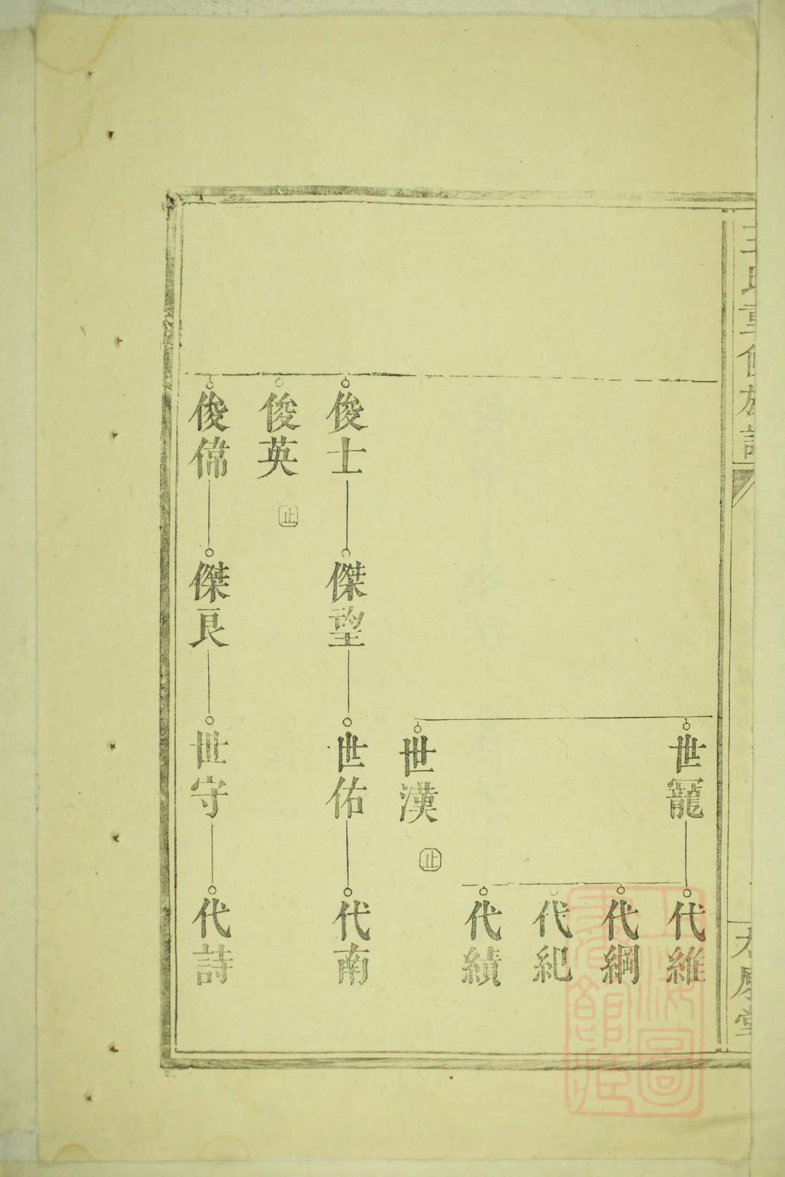 台州杨氏宗祠的历史
