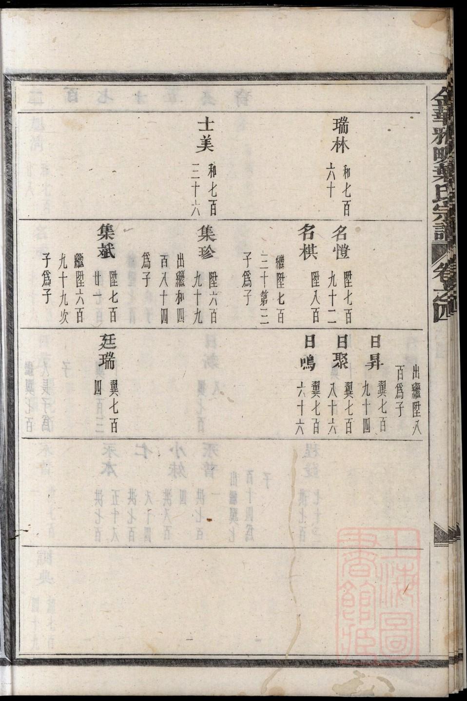 昭容赵氏家谱