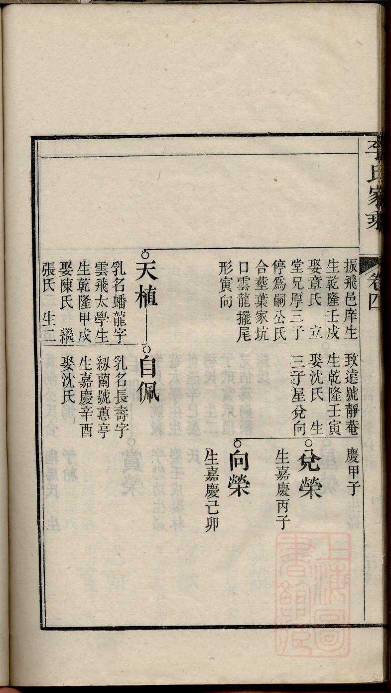 商丘皇甫家谱
