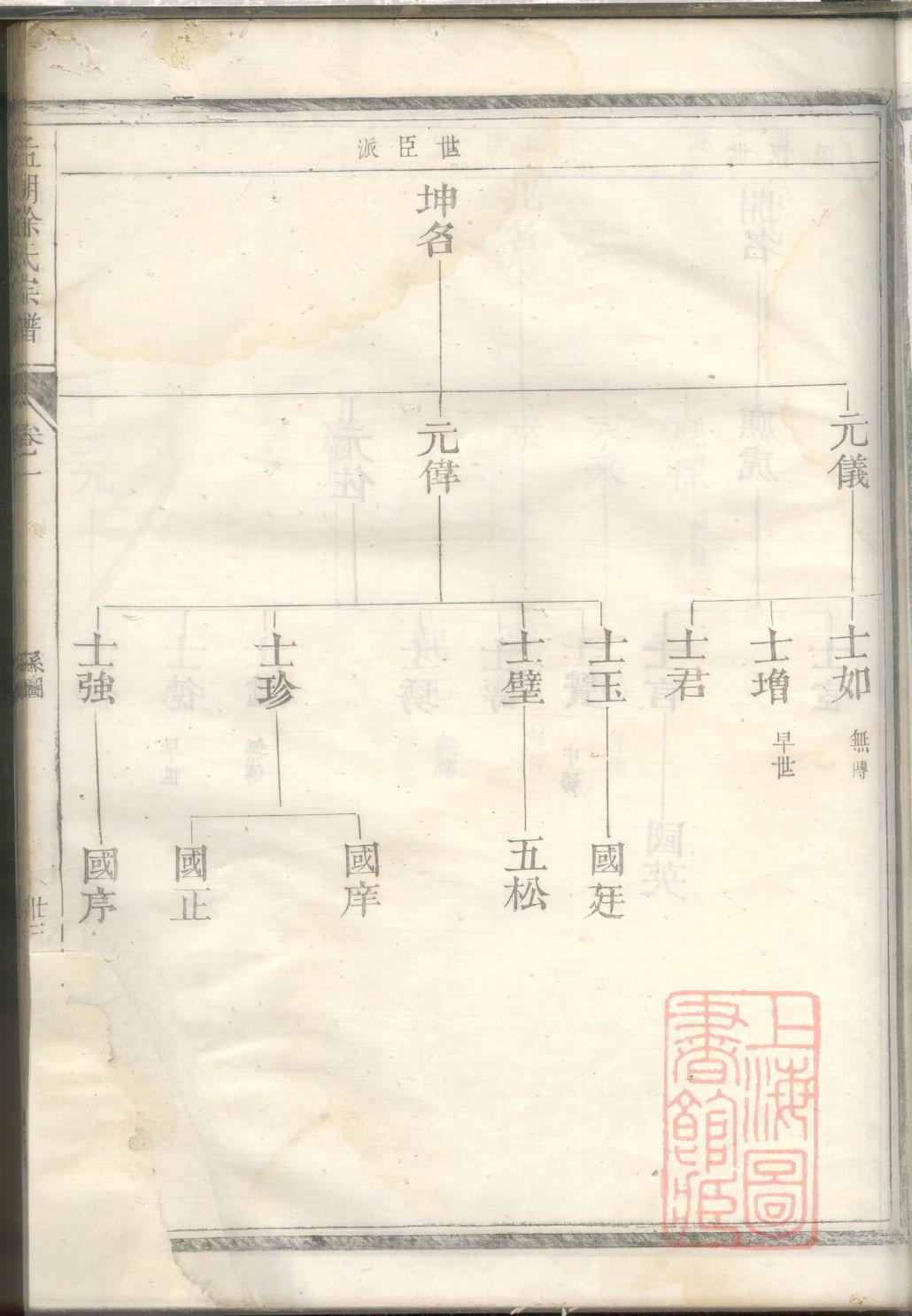 酒氏祖先起源哪里