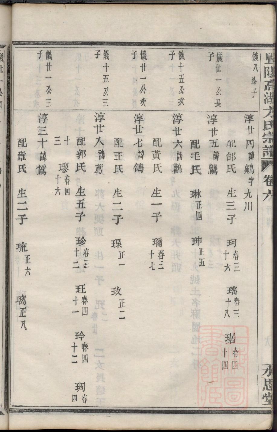 仇氏字辈介绍