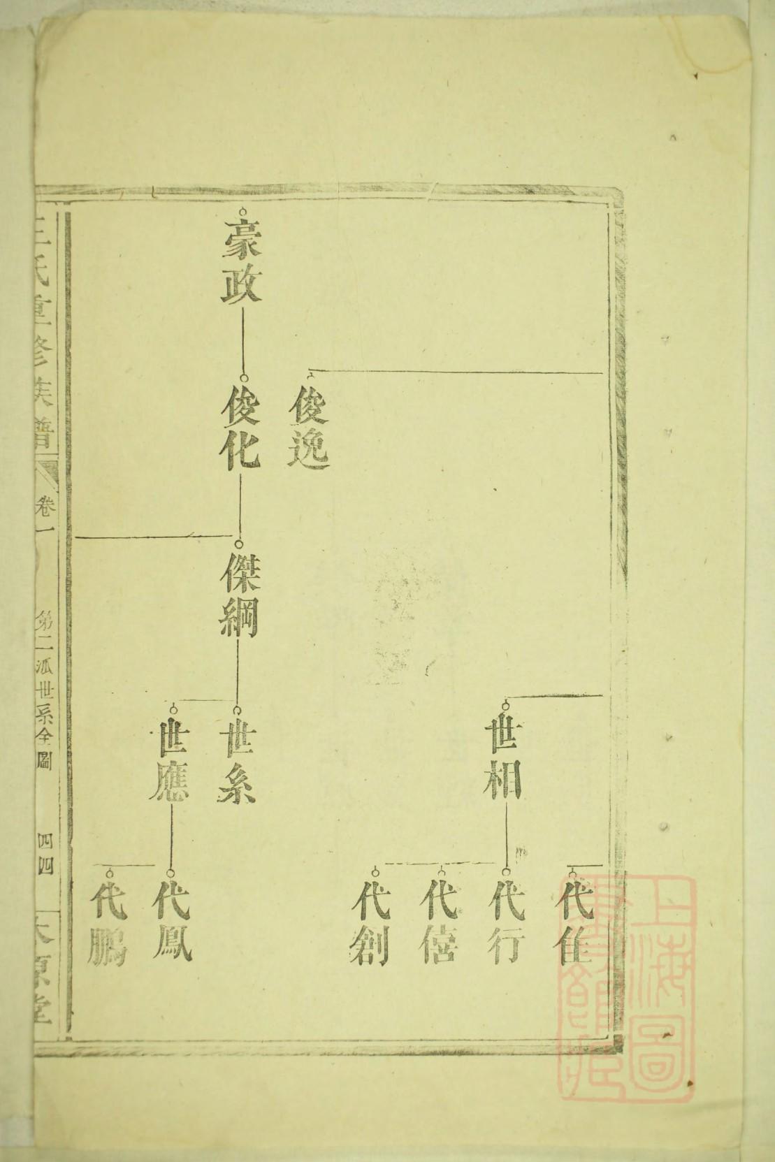 漆雕氏族谱字辈大全