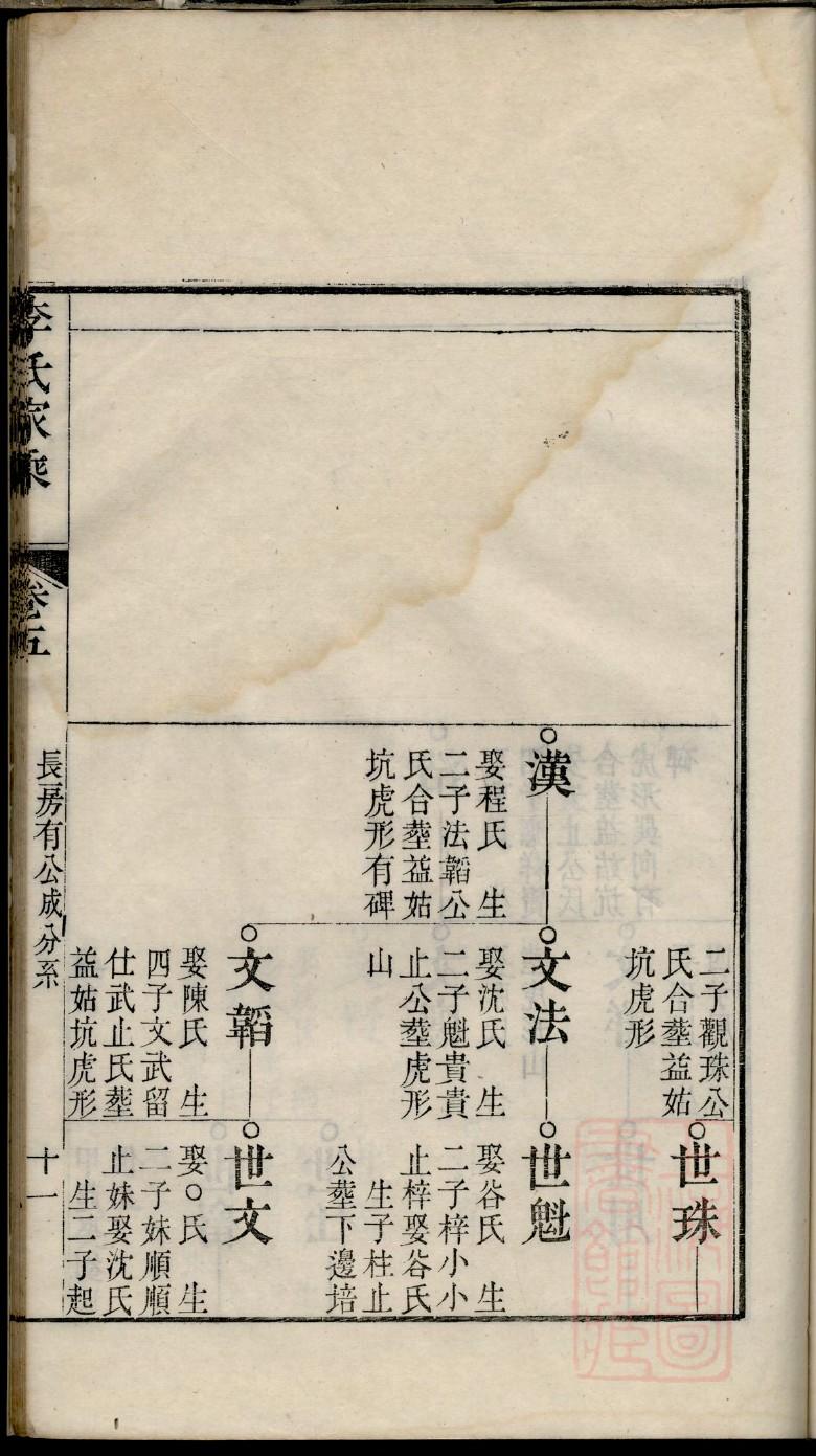 廖氏族谱辈分排字