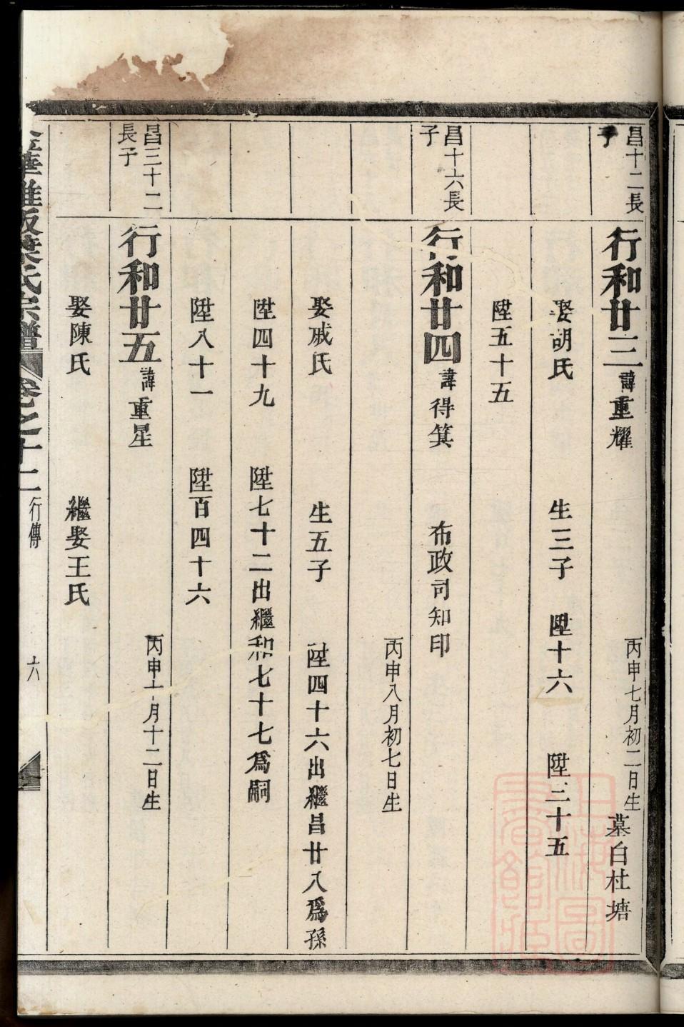所氏免费查家谱族谱
