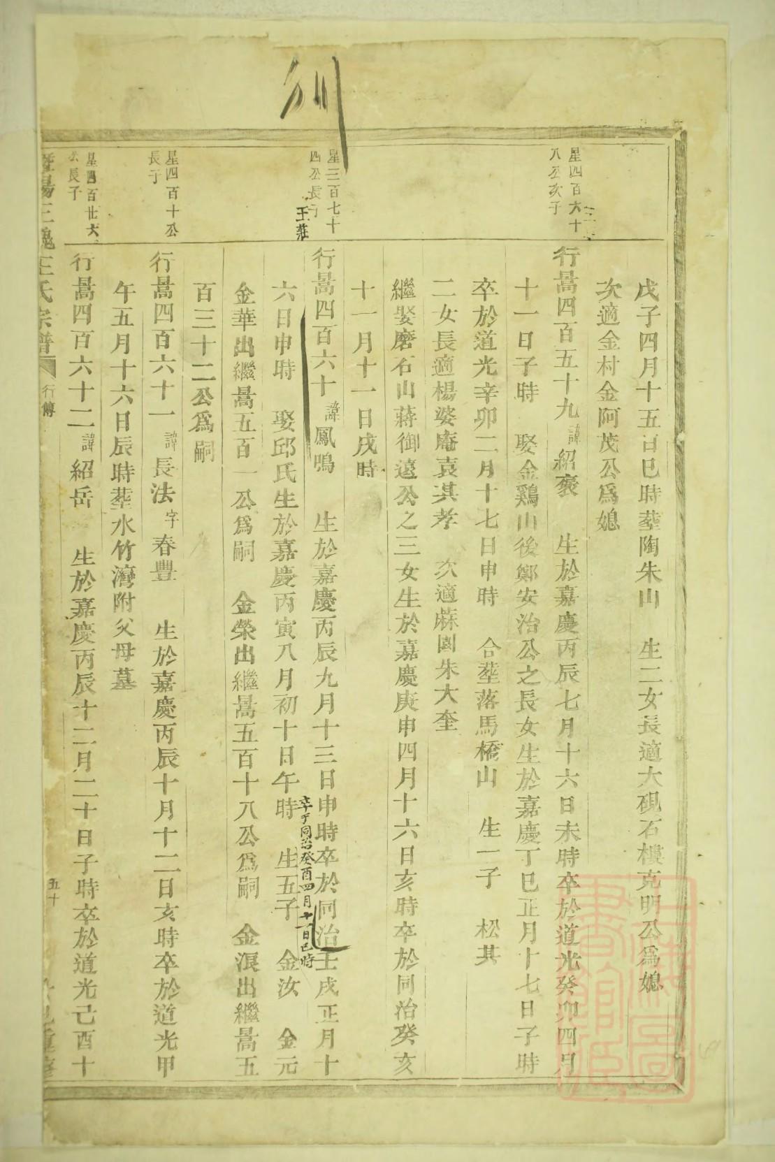 姒姓族谱字辈排行