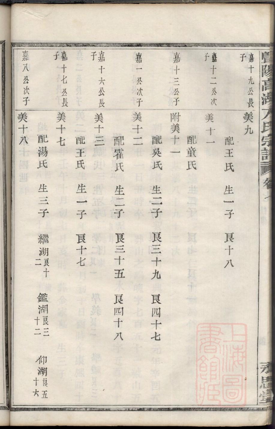 清姓名人有哪些