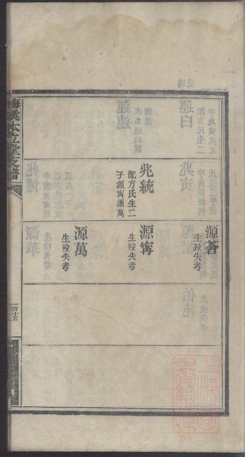 门姓族谱字辈排行