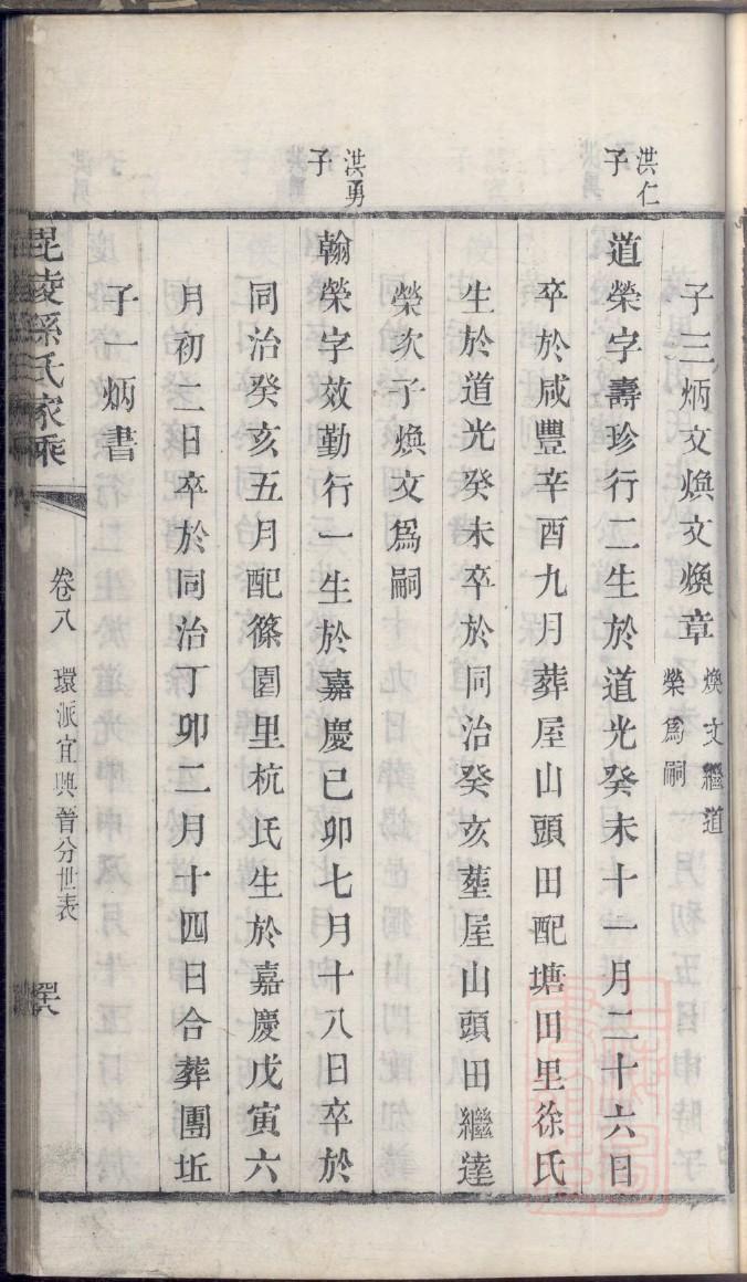 山东董氏家谱120字辈