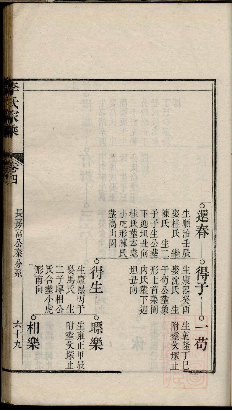 云南明连高氏家谱