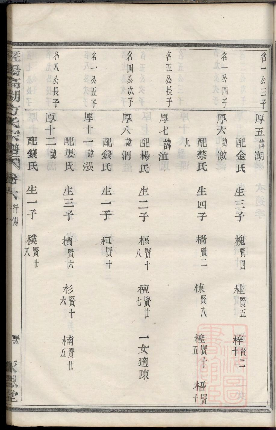 厉氏族谱字辈大全