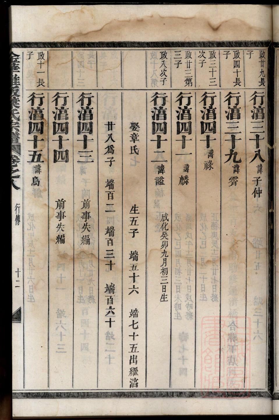 文氏家谱