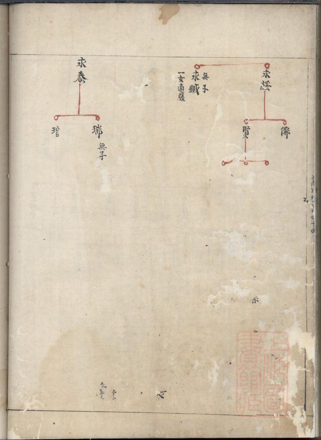 周氏家谱排辈勤俭持家