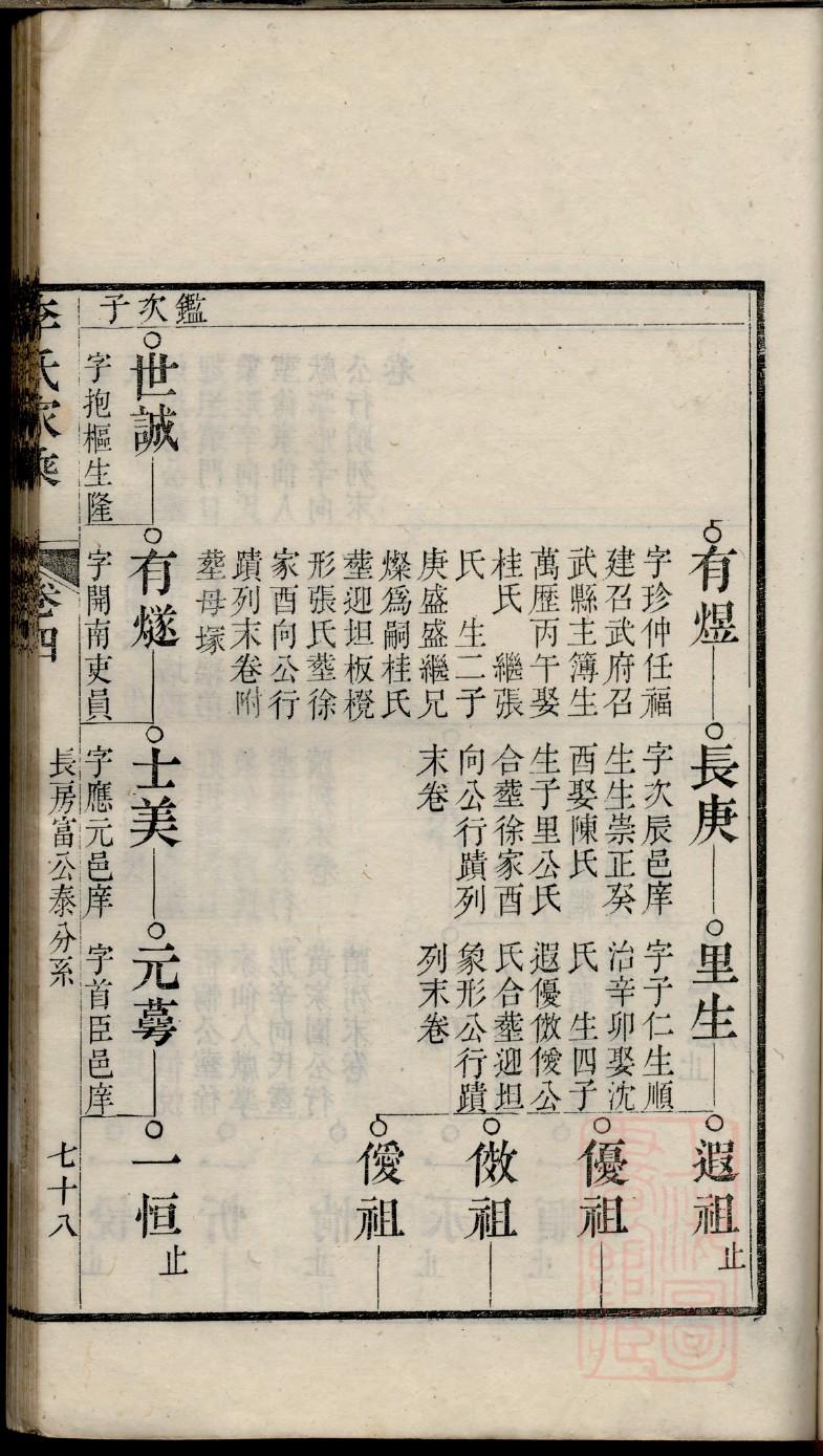 扬州江都曹王王氏家谱