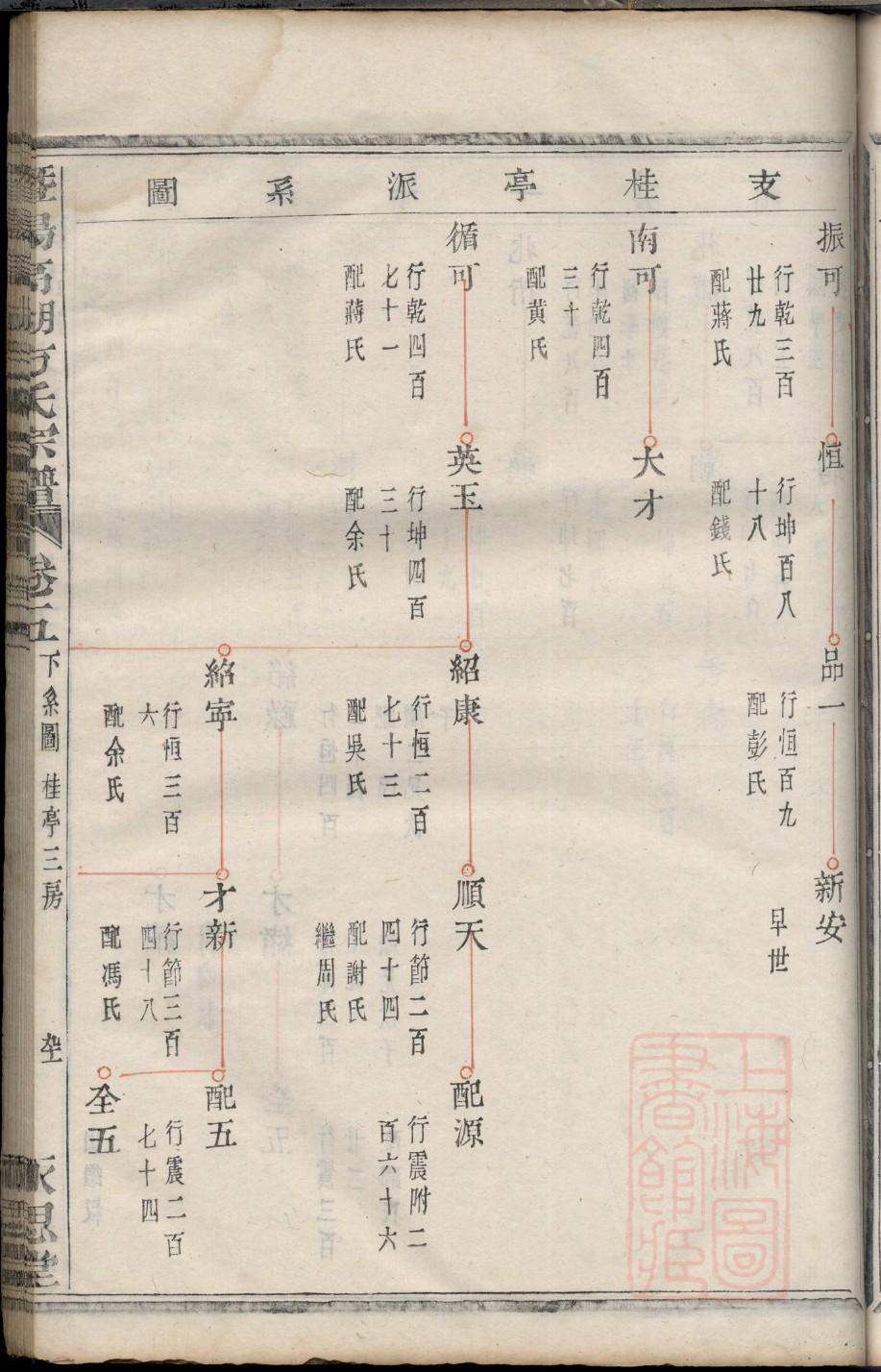胡氏家谱族谱数据库