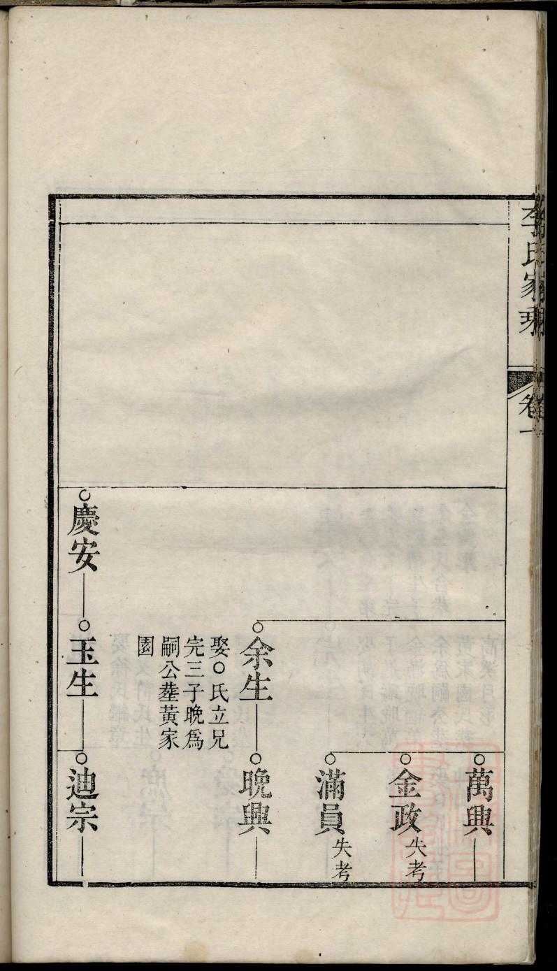 山东莱芜吕氏家谱