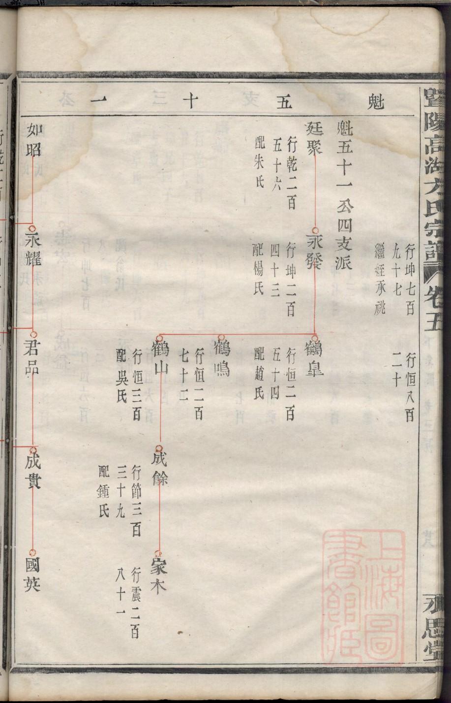 邒氏的起源