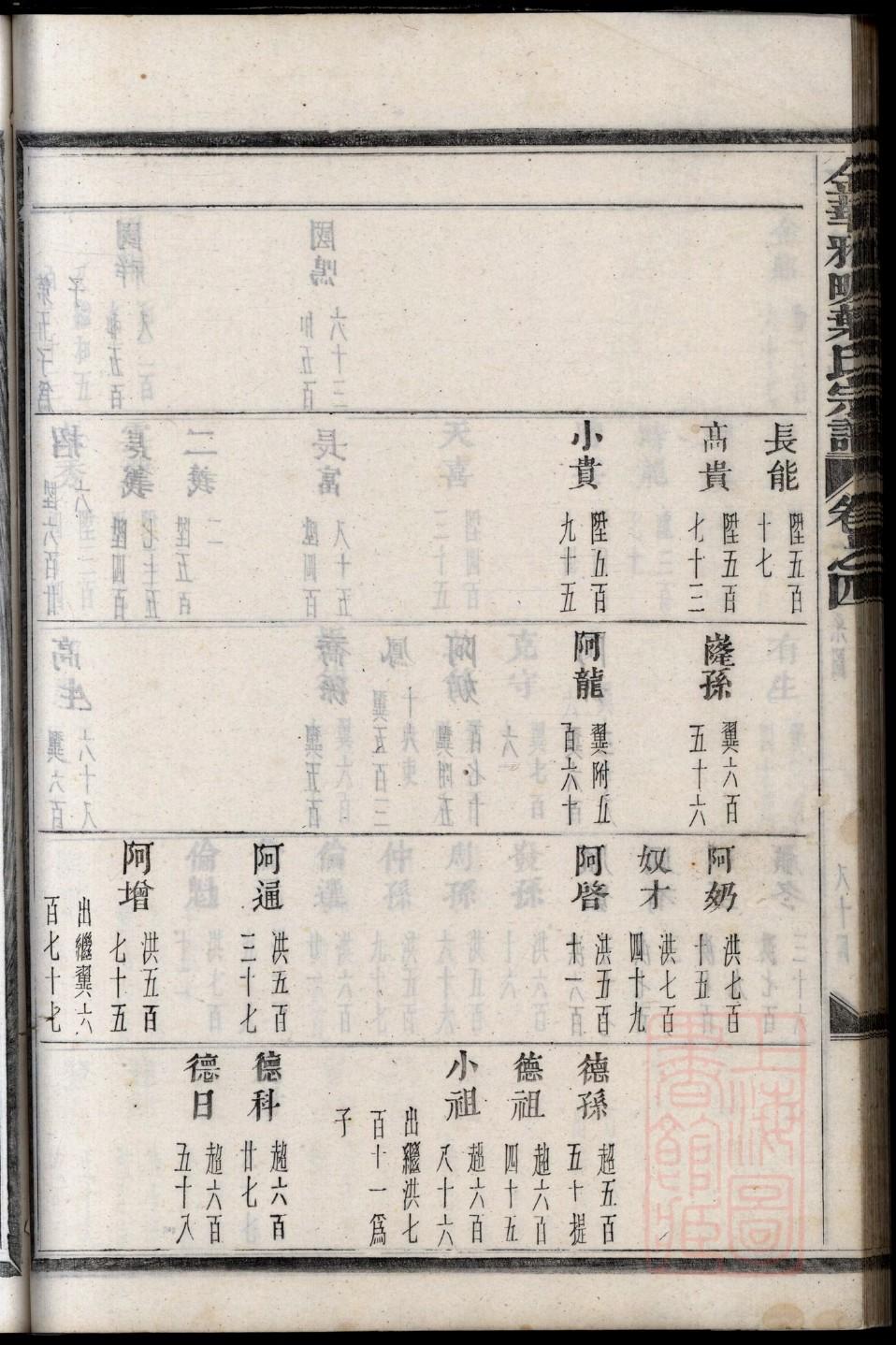 桐氏祖先是谁