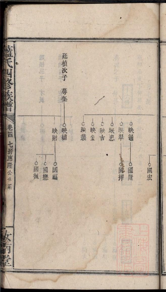 焦氏家谱的辈分排名
