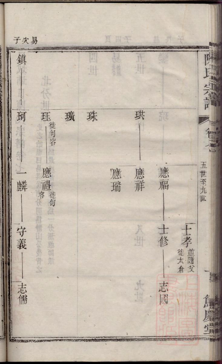 登氏族谱在哪里看