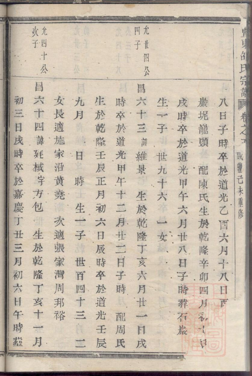王姓起源王姓家谱