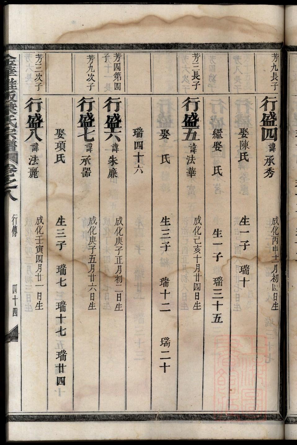 宁氏家族家谱8