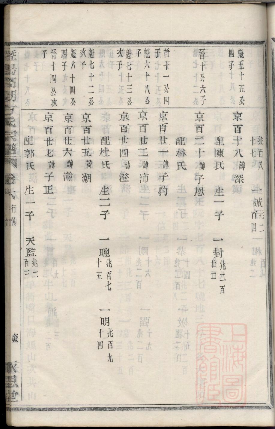 呈氏字辈介绍