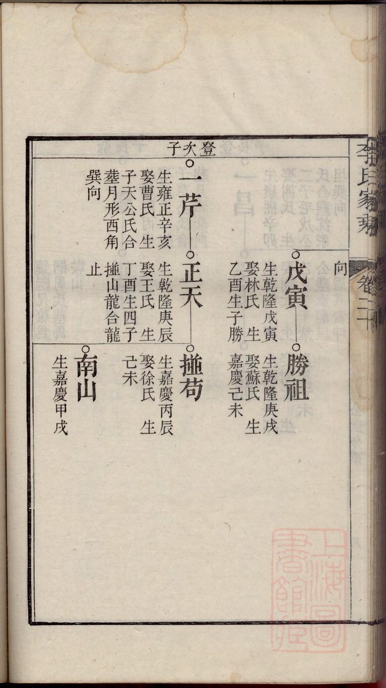 百家谱的姓氏