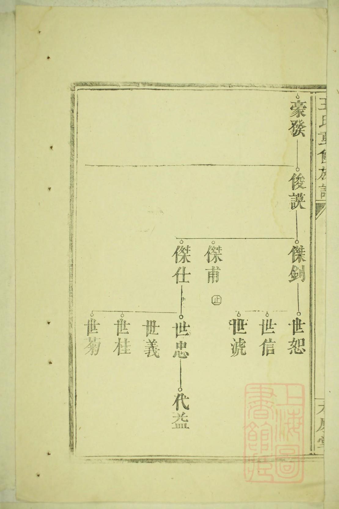 梁丘氏辈分排列顺序