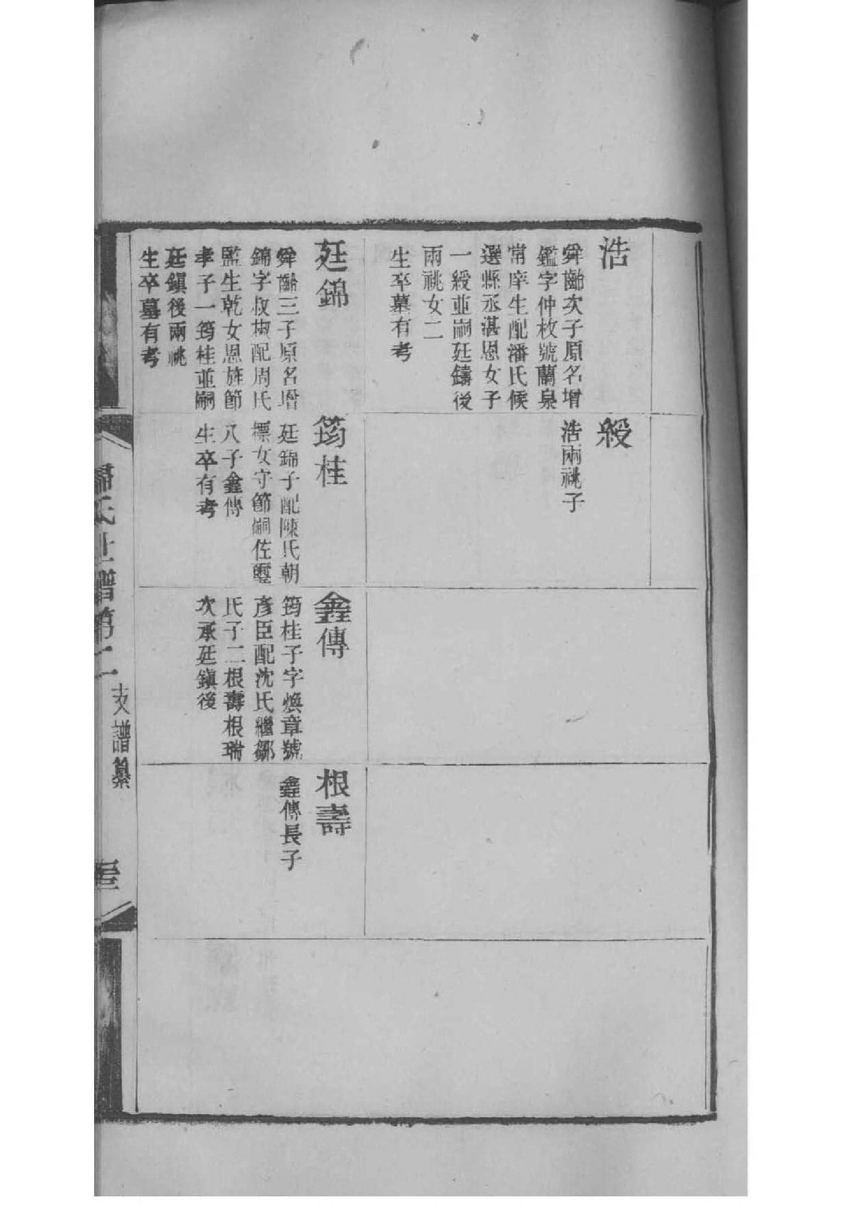 吕氏河东家谱浙江永康