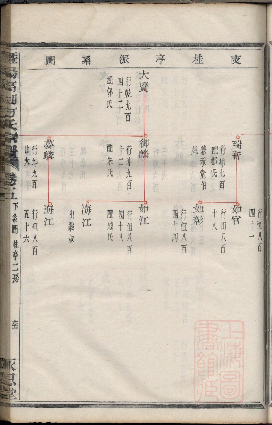 秘氏字辈介绍