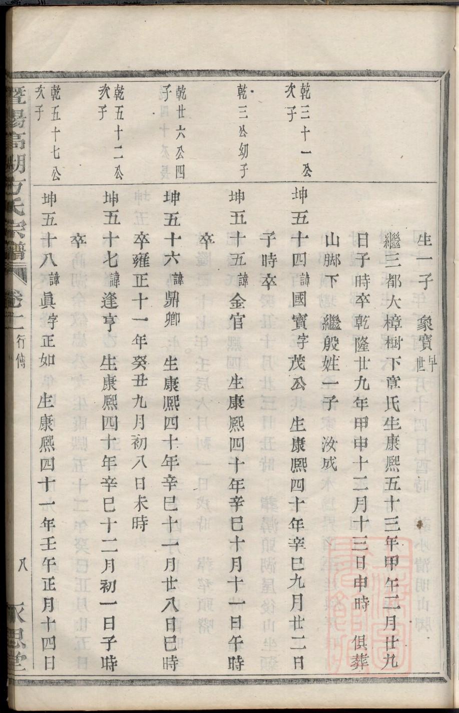 龙氏家谱族谱数据库