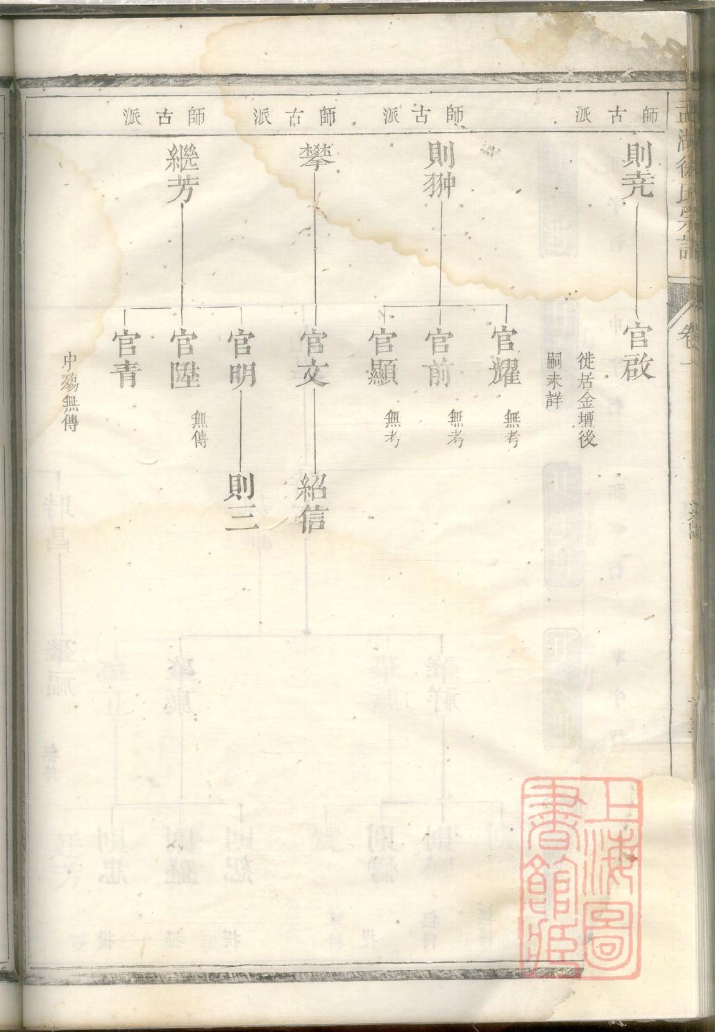 王氏族谱的查询