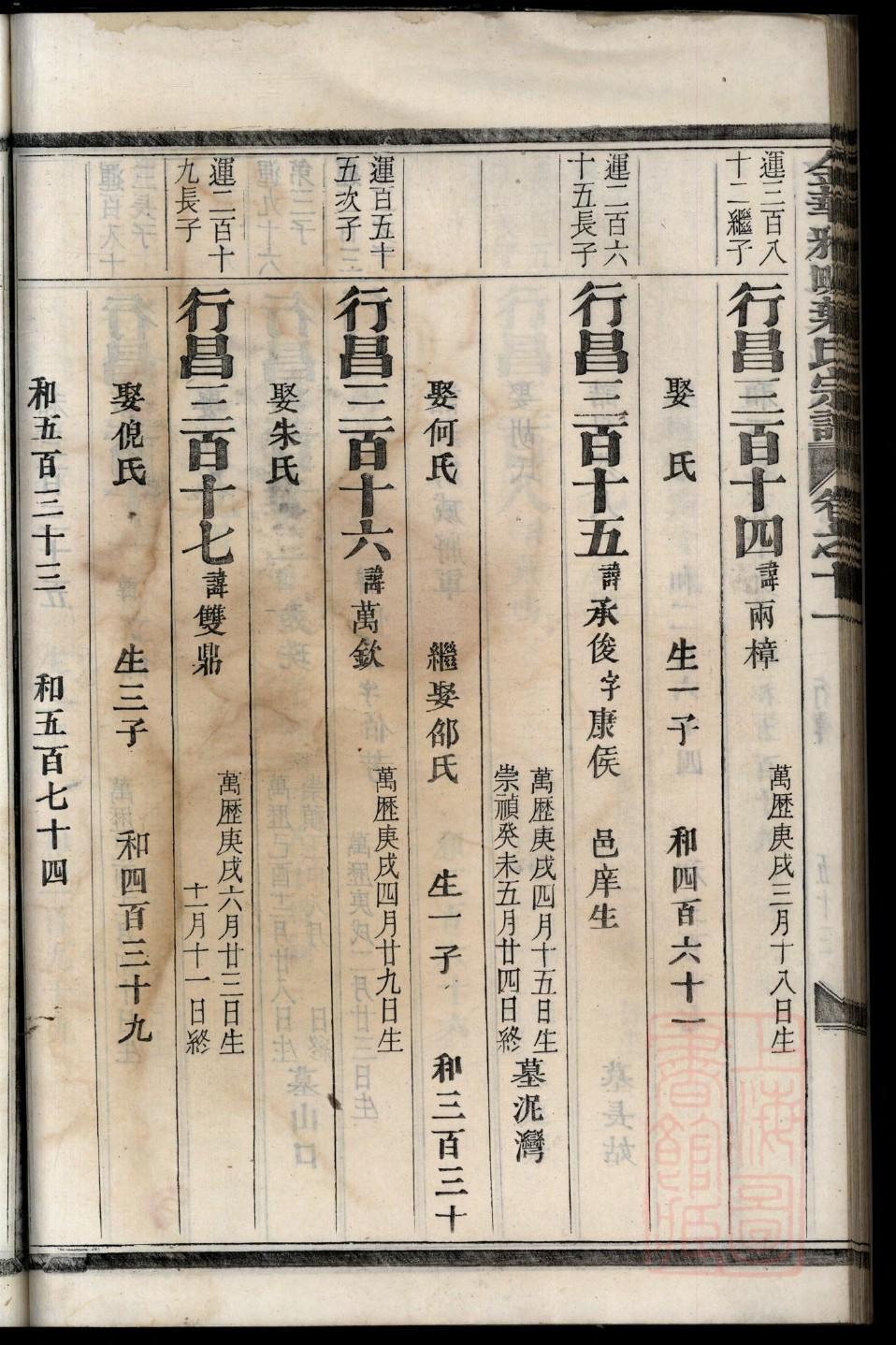 修族谱对人有影响吗