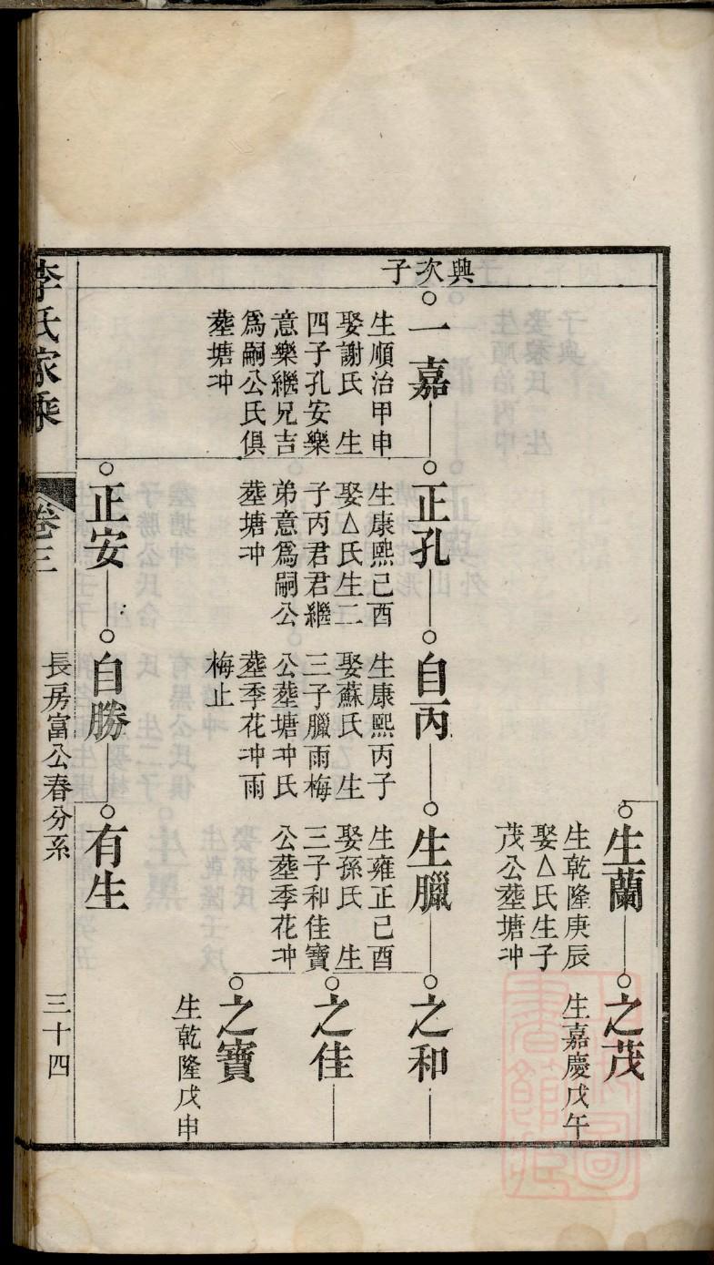 潭姓全国有多少人