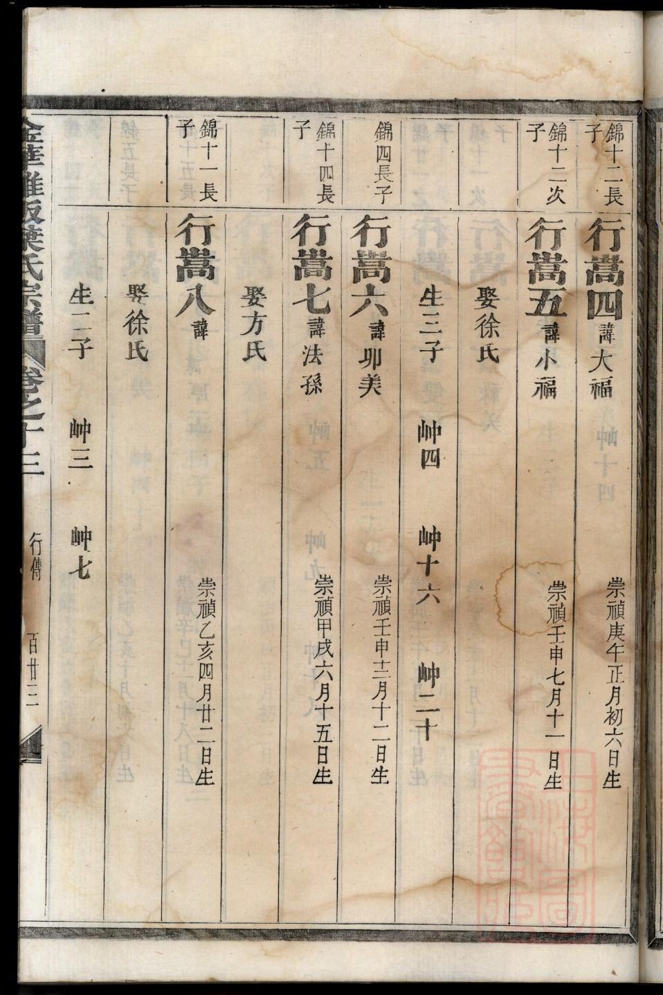 孔氏家谱