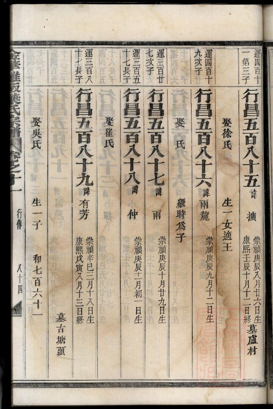 河南翟氏家族家谱