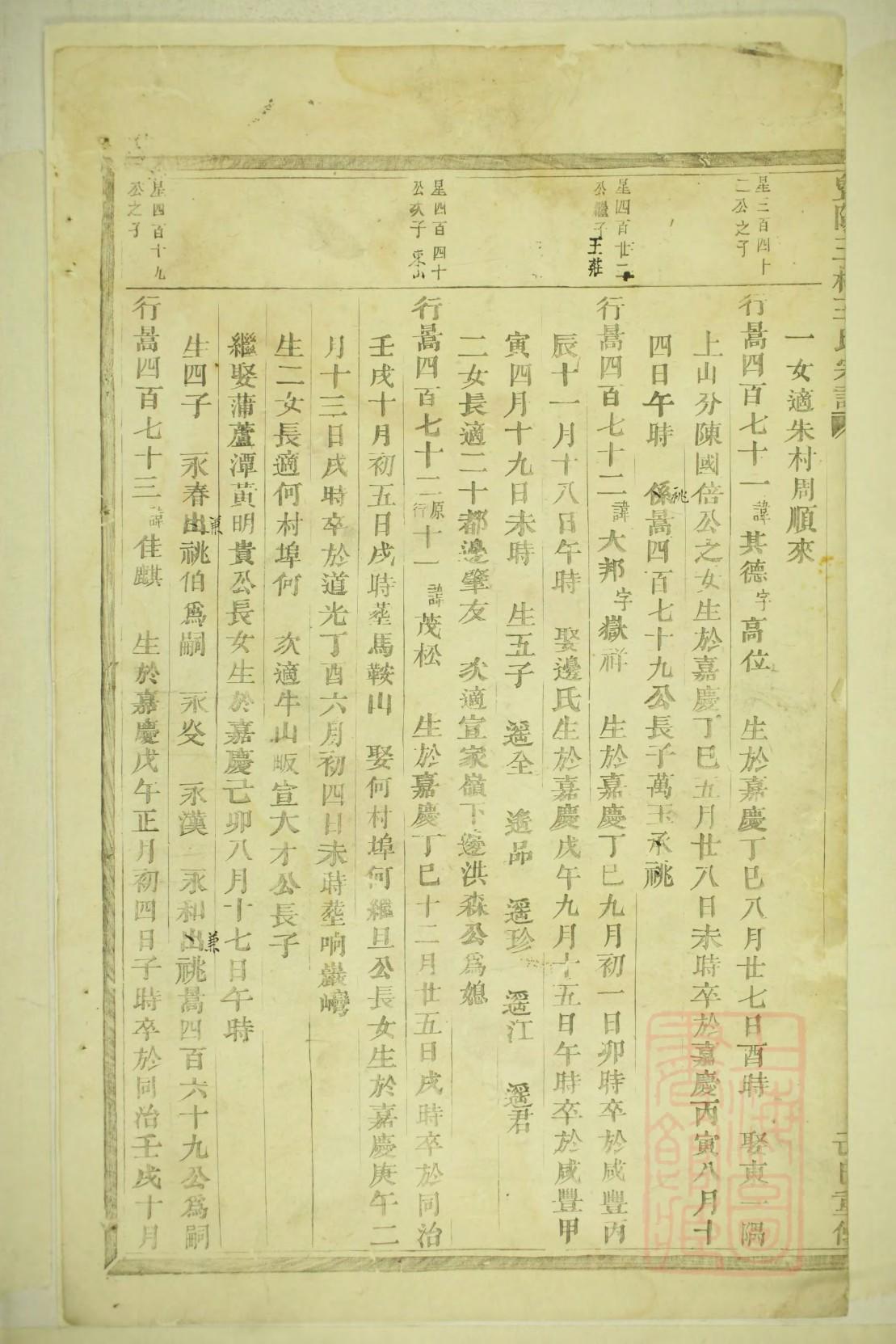 勤氏家谱所有字辈查询